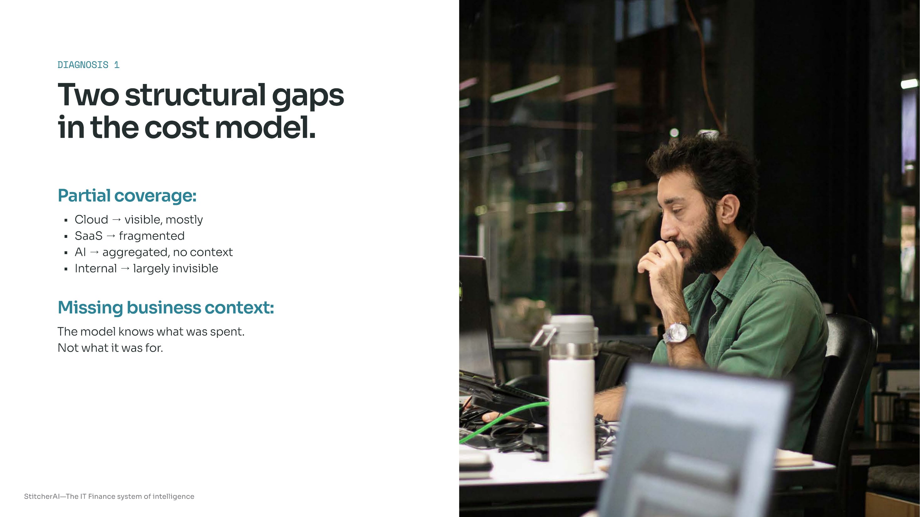 The AI Value Gap — page 4 of 13